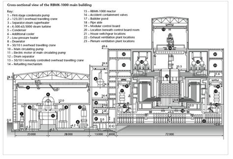 Image result for Chernobyl Building Layout