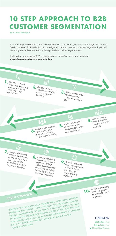Image result for B2B Customer Segmentation Models