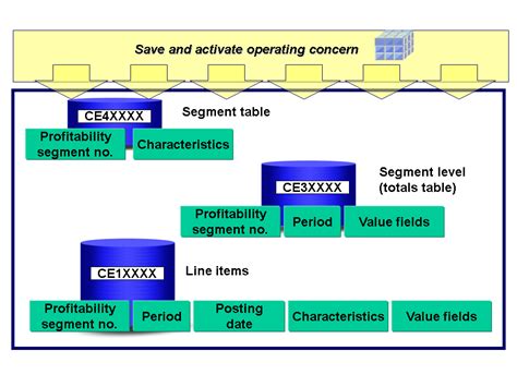 SAP Database Table に対する画像結果