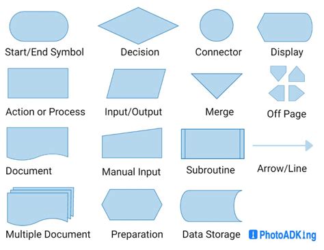 Cin Code Shape in Flowchart に対する画像結果