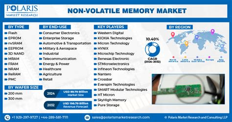Image result for Non-Volatile Memory