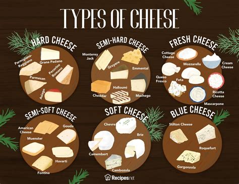 Toradh íomhá ar Top Six Types of Cheese