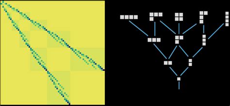 Toradh íomhá ar Tridiagonal Band Structure Matrix