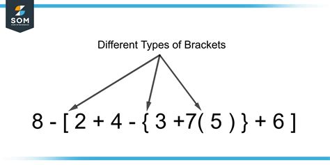 Toradh íomhá ar Bracket Mathematics