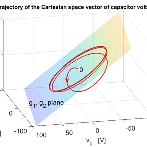 Image result for Space Vector Graph