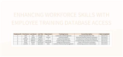 Toradh íomhá ar Training Planning Database