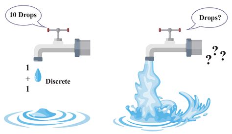 Image result for Visual Representation of Discrete Data