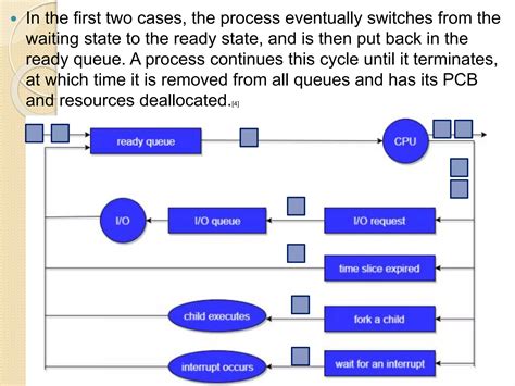 Process Management OS Diagram కోసం చిత్ర ఫలితం