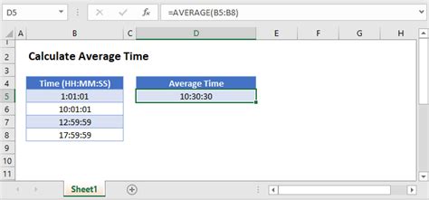 Image result for How to Calculate the Average Time Interval in LabVIEW