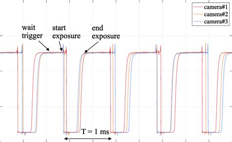 Image result for Frame Synchronization Lock Not Locked