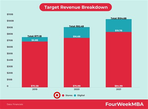 Toradh íomhá ar Target Tracking Graph
