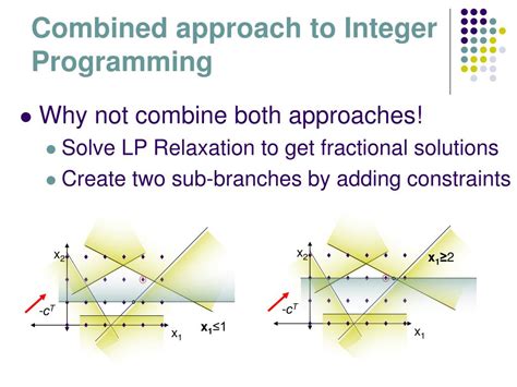 Image result for Integer Linear Programming PPT