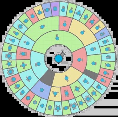 Image result for Diep.io Upgrade Tree