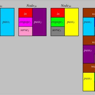 Image result for Call Stack in Assembly