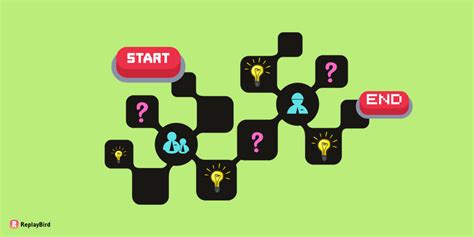 Image result for User Flow UI/UX Design