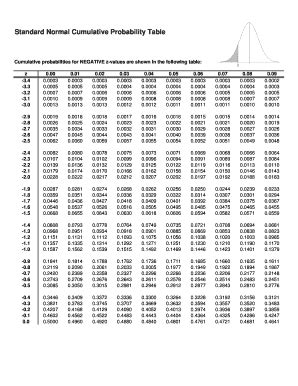 Image result for Cummilative Distribution Table