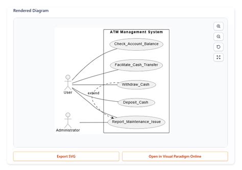 Image result for Use Case Visual