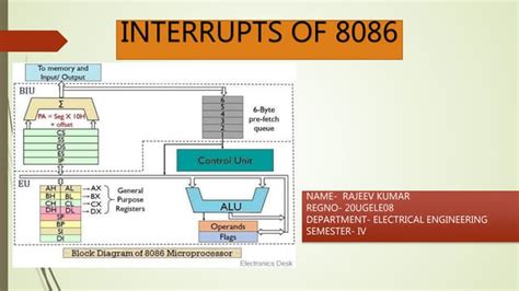 Afbeeldingsresultaten voor 8086 Microprocessor Interrupt Controller