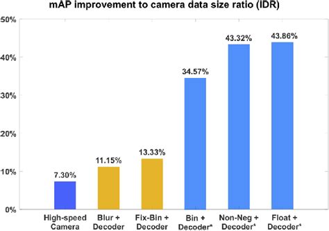 Image result for File Size Ratio Map