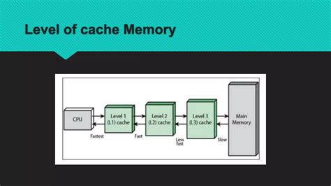 Image result for Cache Memory Levels