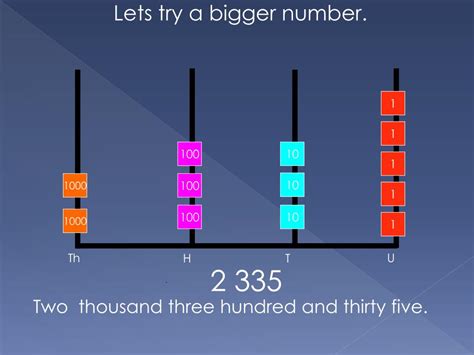 Image result for Number Usage