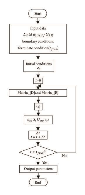 Image result for Computer Procedure