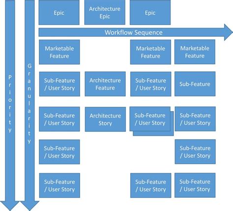 User Story Flowchart に対する画像結果
