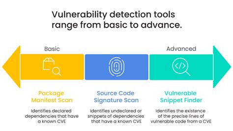 Image result for Software Code Vulnerability Tool