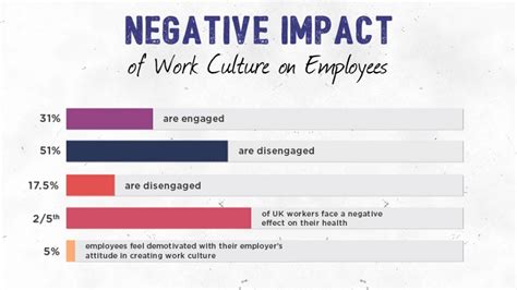 Negative Work Experience Examples に対する画像結果