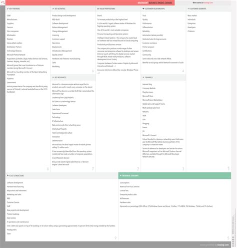 Image result for Microsoft Azure Business Model