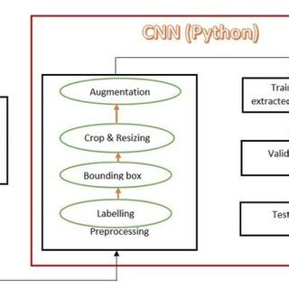Image result for Image Processing Sample