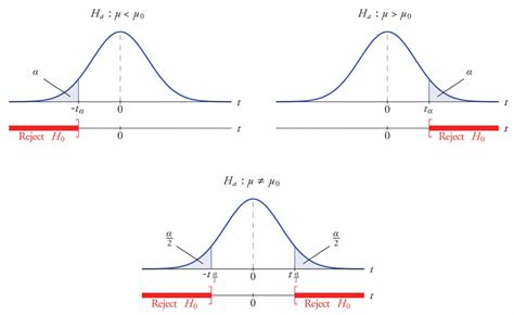 Image result for Two-Sided T-Test Formula