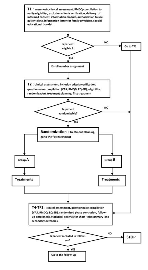 Image result for Randomization Strategy