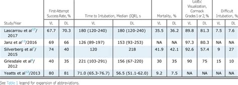 Predefined Outcome に対する画像結果