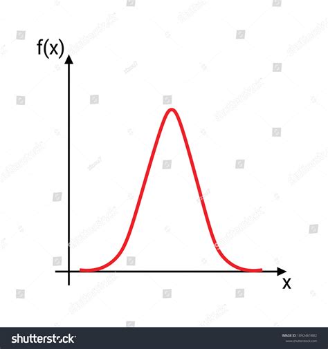 Image result for Normal Distribution Graph Cartoon Images