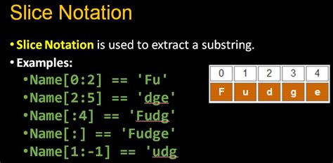 Image result for Slicing Python