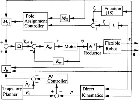 Block Diagram for Quality Control System に対する画像結果