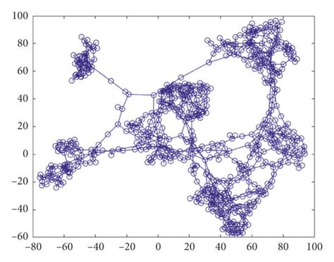 Image result for Optimizing Production Process in Data Visualization