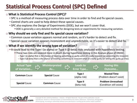 Statistical Process Control SPC Diagram に対する画像結果