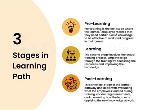 Image result for Learning Path Graphic