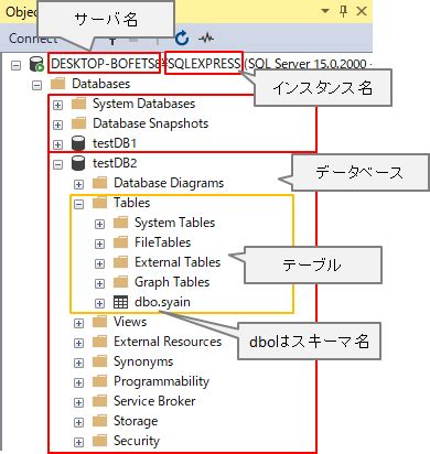 Image result for SQL Severs System Database