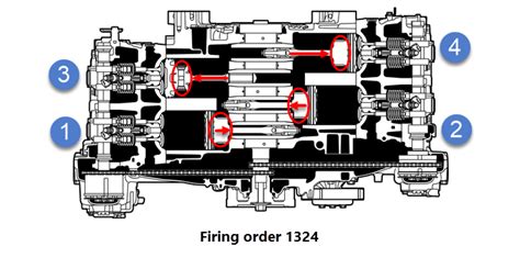 Toradh íomhá ar Subrua Outback Key Layout