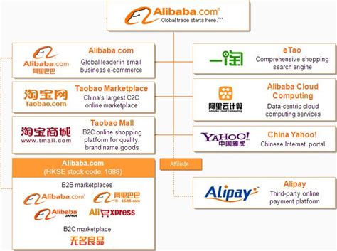 Toradh íomhá ar Alibaba Brand