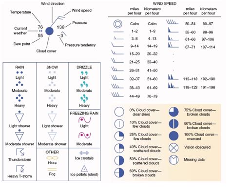 Afbeeldingsresultaten voor Reading Station Models Worksheet Answer Key