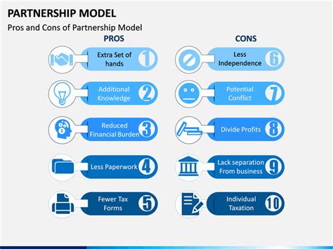 Distribution Partnership Model に対する画像結果