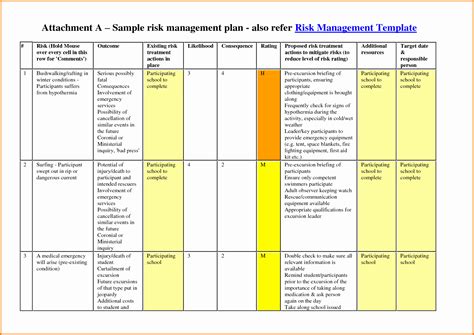 Image result for Risk Management Program Template PDF