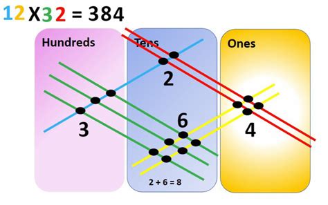 Image result for Japanese Method of Multiplication