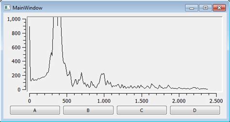 Image result for Python FFT Audiograph