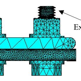 Image result for Finite-Element Method Bolt