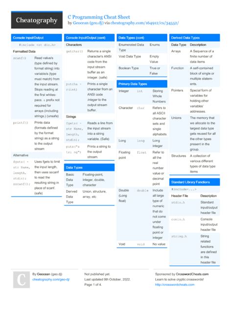 Toradh íomhá ar Scratch Programming Cheat Sheet